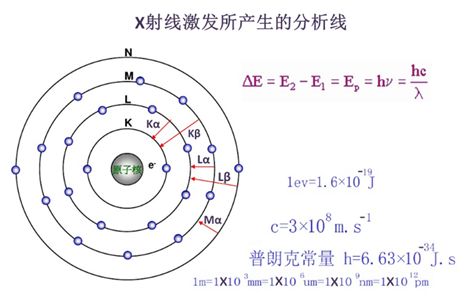 淺談膜厚測試與金屬元素分析