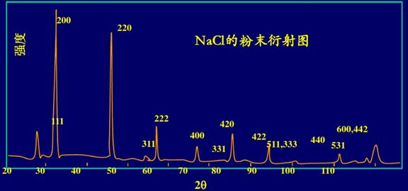 淺談膜厚測試與金屬元素分析