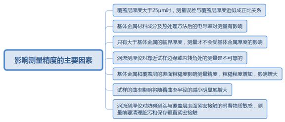 淺談膜厚測試與金屬元素分析