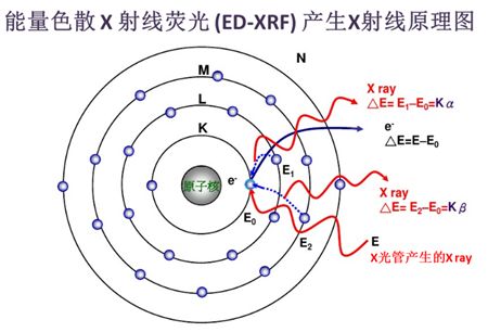 淺談膜厚測試與金屬元素分析