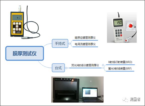 淺談膜厚測試與金屬元素分析