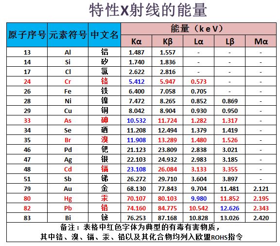 淺談膜厚測試與金屬元素分析