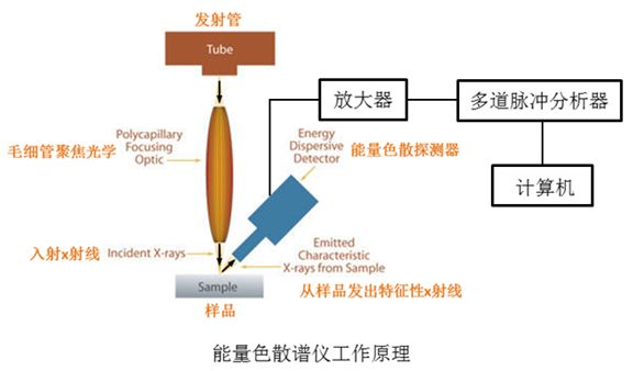 淺談膜厚測試與金屬元素分析