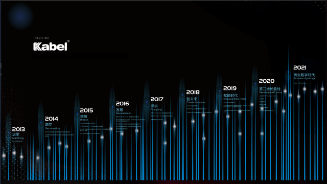 ����Ϳ��Ʒ��