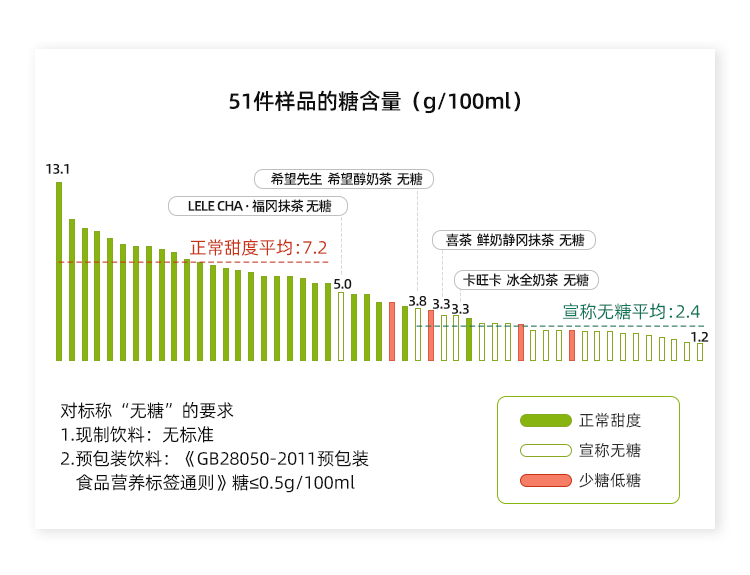 被秋天的第一杯奶茶刷屏 警惕摄糖过度导致皮肤老化及糖尿病 安利微刊 微信公众号文章阅读 Wemp