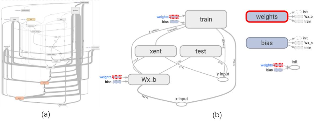 画数据流图的例题_数据流图怎么画_绘制数据流图