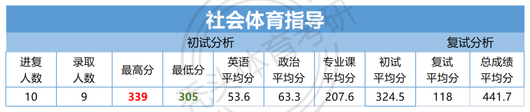 哈尔滨大专学校最低录取分数线_哈尔滨师范大学专科分数线_2023年哈尔滨师范专科学校录取分数线