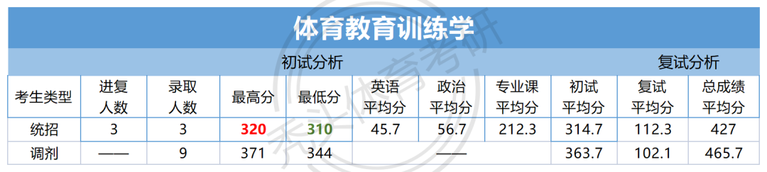 哈尔滨大专学校最低录取分数线_2023年哈尔滨师范专科学校录取分数线_哈尔滨师范大学专科分数线