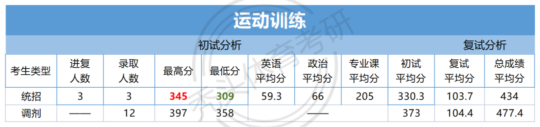 2023年哈尔滨师范专科学校录取分数线_哈尔滨大专学校最低录取分数线_哈尔滨师范大学专科分数线