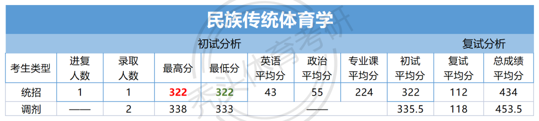 哈尔滨师范大学专科分数线_哈尔滨大专学校最低录取分数线_2023年哈尔滨师范专科学校录取分数线