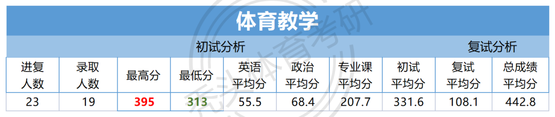 哈尔滨大专学校最低录取分数线_2023年哈尔滨师范专科学校录取分数线_哈尔滨师范大学专科分数线