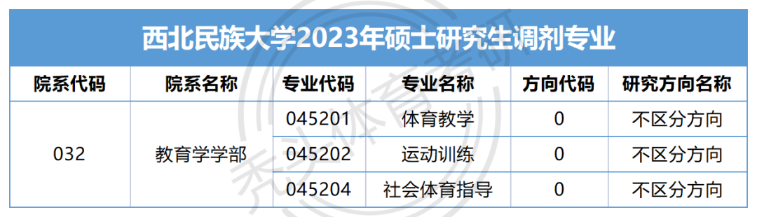 西北民族大学研究生院_西北民族大学研究生处院_西北民族大学研究生部