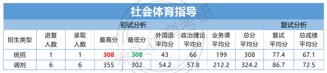 西北民族大学研究生院_西北民族大学研究生部_西北民族大学研究生处院