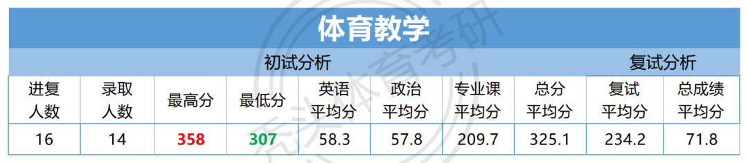 2024年西南醫科大學錄取分數線及要求_西南大學醫學部分數線_西南醫科大學專業收分線
