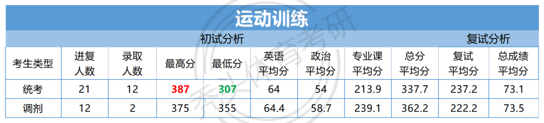 西南醫科大學專業收分線_西南大學醫學部分數線_2024年西南醫科大學錄取分數線及要求