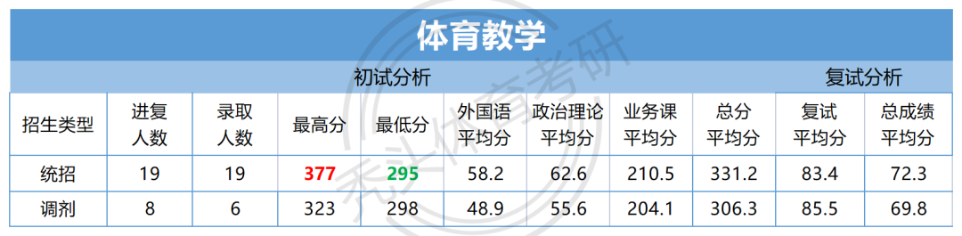 西北民族大学研究生处院_西北民族大学研究生部_西北民族大学研究生院