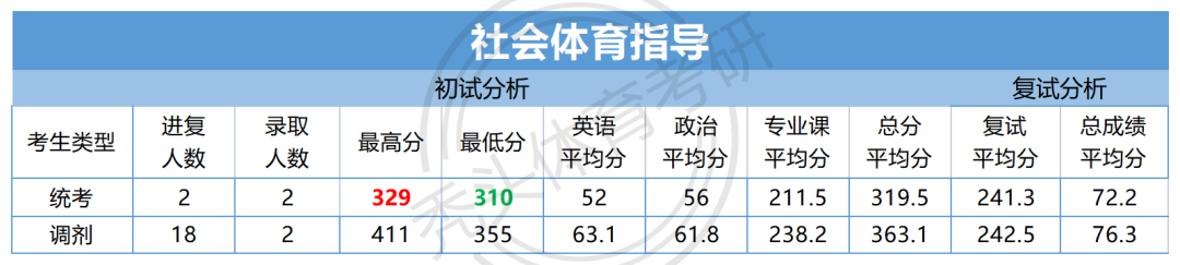 西南醫科大學專業收分線_西南大學醫學部分數線_2024年西南醫科大學錄取分數線及要求