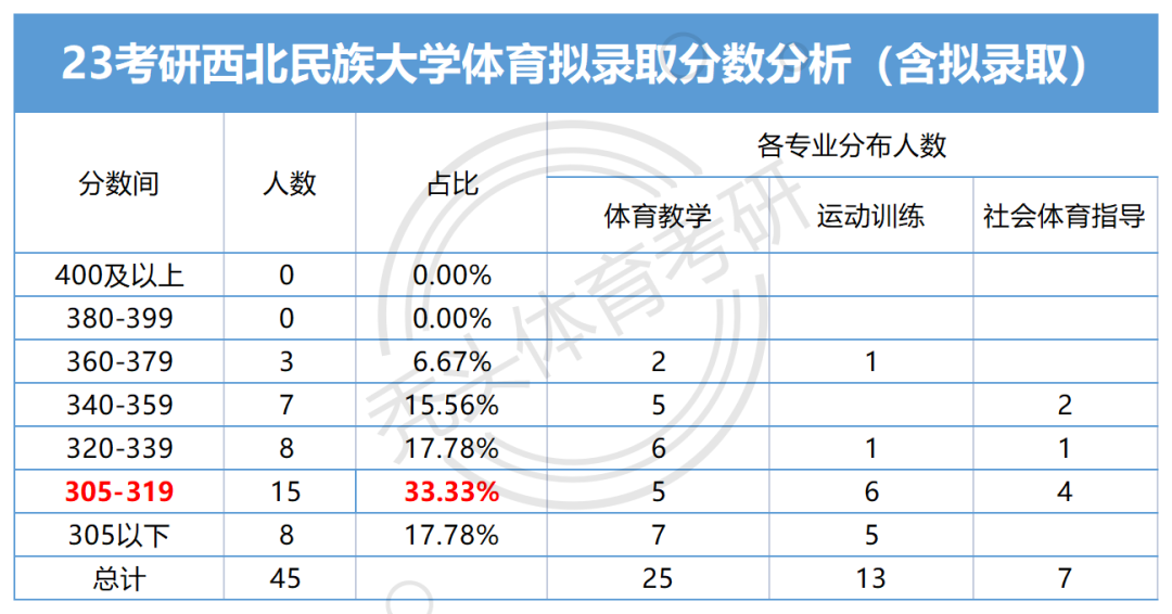 西北民族大學(xué)研究生處院_西北民族大學(xué)研究生院_西北民族大學(xué)研究生部