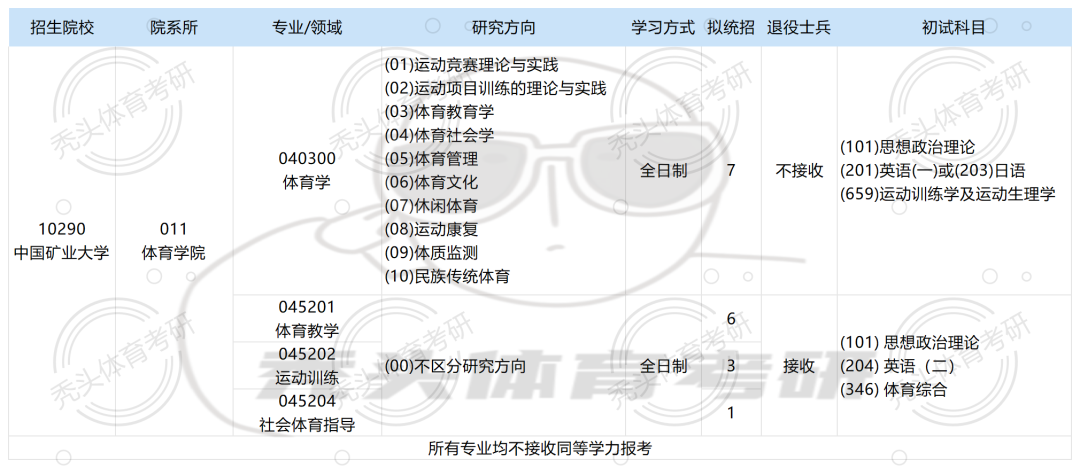 矿业大学的分数录取线是多少_中国矿业大学矿业工程分数线_2023年中国矿业大学研究生院录取分数线