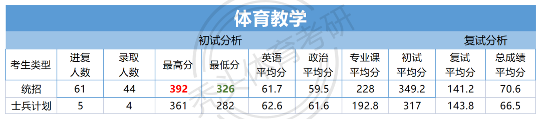 成都的大专院校分数线_成都的专科大学分数线_成都大学专科分数线