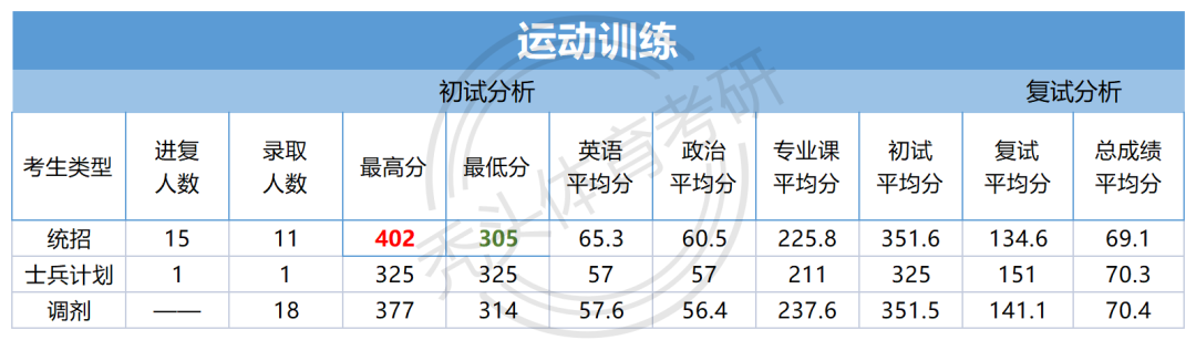 成都的大专院校分数线_成都大学专科分数线_成都的专科大学分数线