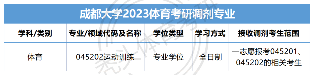 成都的專科大學分數線_成都的大專院校分數線_成都大學專科分數線