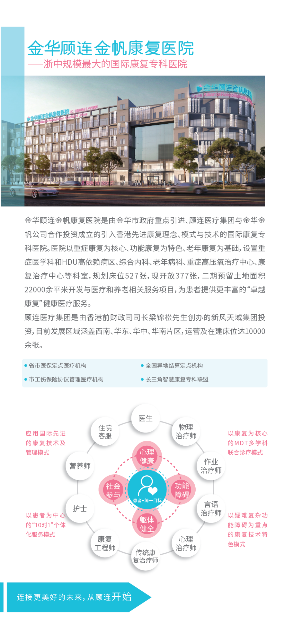 金华顾连金帆康复医院介绍