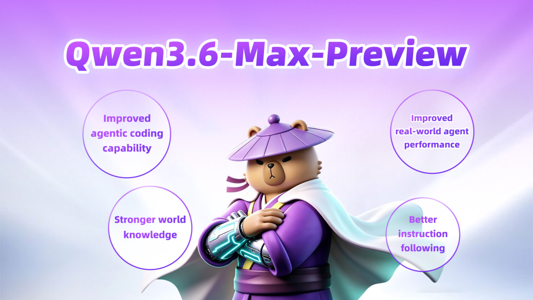 Official Qwen3.6-Max-Preview benchmark image from the launch article