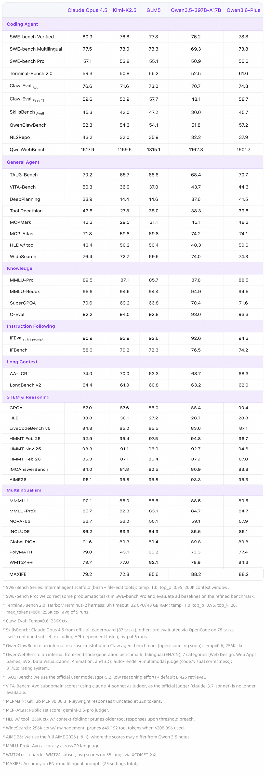 图片[3]-Qwen3.6-Plus：走向现实世界智能体-AI Express News