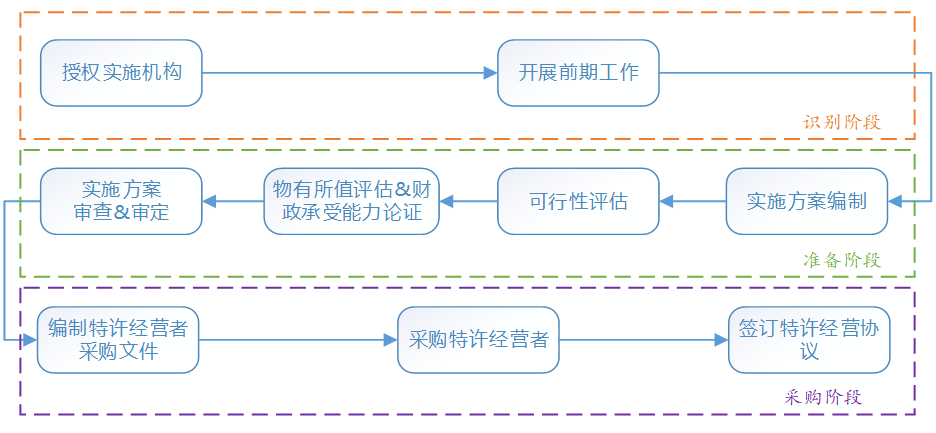 公司的管理模式_模式管理公司有哪些_模式公司是什么意思