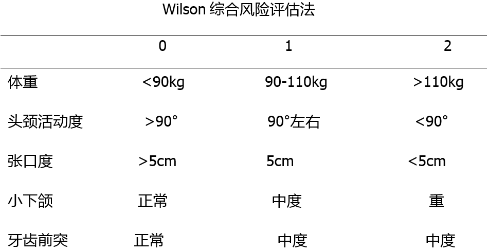 ue可视喉镜怎么购买美容麻醉手册第八季：医美困难气道(陈勇)_https://www.jmylbn.com_新闻资讯_第5张