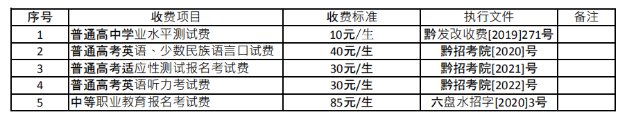 ����ˮ��һ�ؽ��������죩�շѱ�׼����