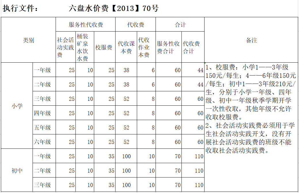 ����ˮ��һ�ؽ��������죩�շѱ�׼����