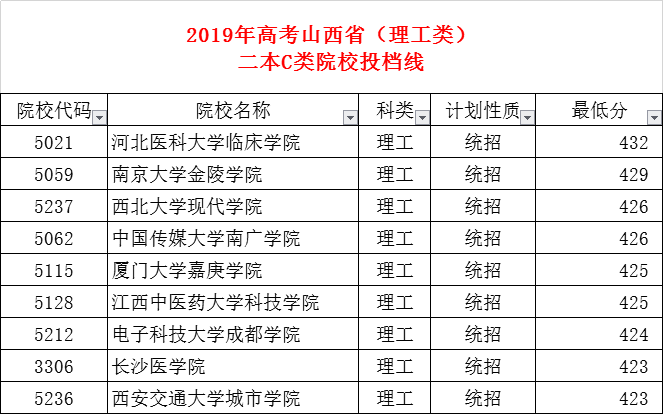 在吉林省招生的二本院校_吉林省三本升二本名單_吉林省二本學校名單