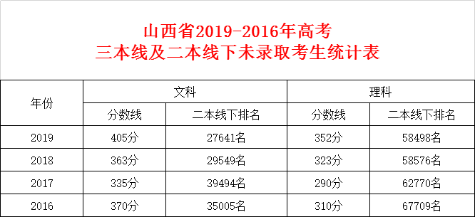 吉林省三本升二本名單_吉林省二本學校名單_在吉林省招生的二本院校