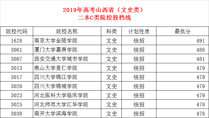 在吉林省招生的二本院校_吉林省三本升二本名单_吉林省二本学校名单