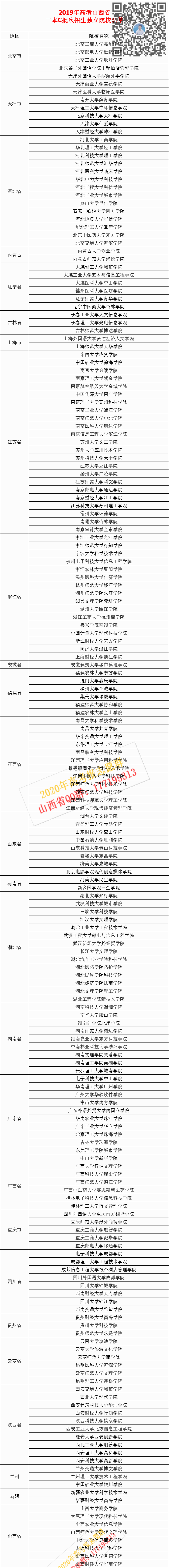 在吉林省招生的二本院校_吉林省三本升二本名單_吉林省二本學校名單