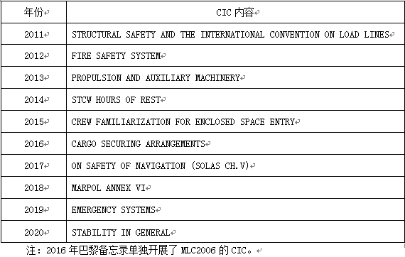 煙臺勝發(fā)船務