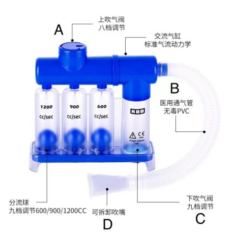 咬嘴怎么使用呼吸训练器——三球仪的使用_https://www.jmylbn.com_新闻资讯_第1张