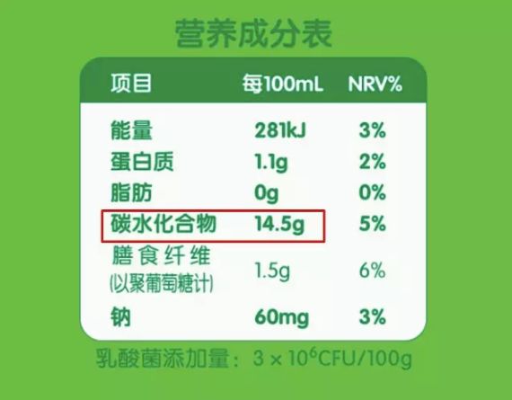 这5种健康食物会让你长胖，别再被骗了！