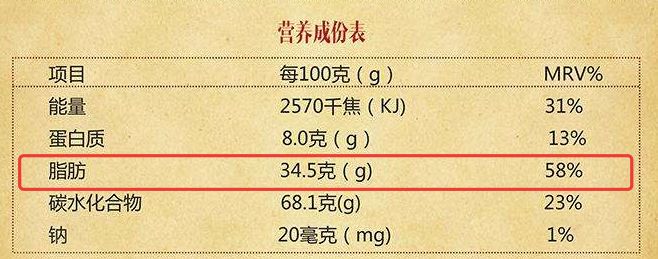 这5种健康食物会让你长胖，别再被骗了！
