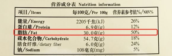 这5种健康食物会让你长胖，别再被骗了！