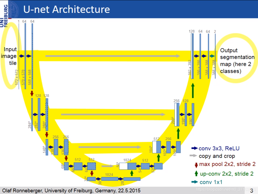 AI绘画是如何生成图像的？