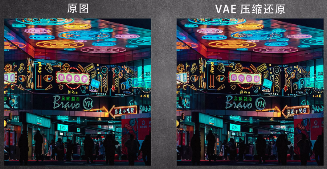 AI绘画是如何生成图像的？