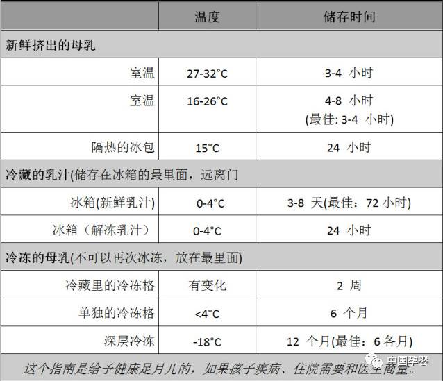 储存母乳，你做对了吗？