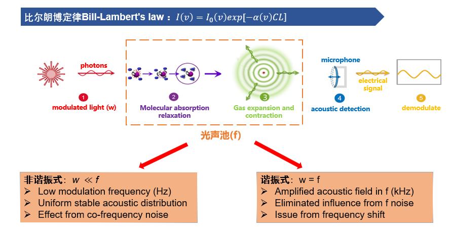 怎么做pas检测技术突破 ｜ 打破技术垄断，高精度LD-PAS气体检测仪引领未来_https://www.jmylbn.com_新闻资讯_第4张