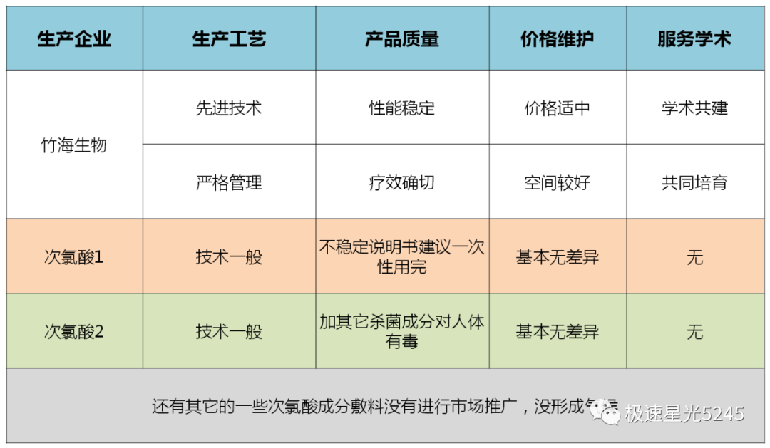 医用敷料怎么样论医用卫生类敷料产品差异性，为什么曼达邦液体敷料能够脱颖而出_https://www.jmylbn.com_新闻资讯_第4张