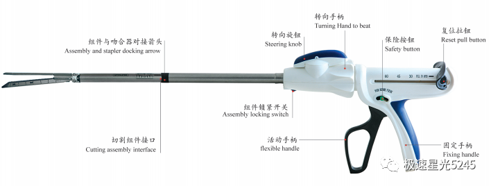 吻合器怎么用吻合器的种类及应用_https://www.jmylbn.com_新闻资讯_第5张