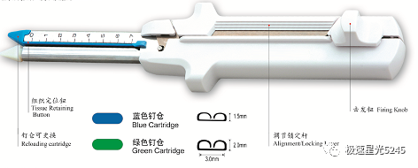 吻合器怎么用吻合器的种类及应用_https://www.jmylbn.com_新闻资讯_第4张