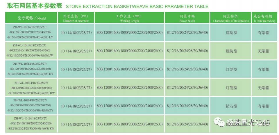 取石网篮 为什么贵天气转暖，易得肾结石？-竹海牌一次性取石网篮助你脱离困境_https://www.jmylbn.com_新闻资讯_第4张